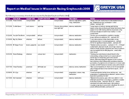 Medical Conditions in WI Racing Greyhounds 2008