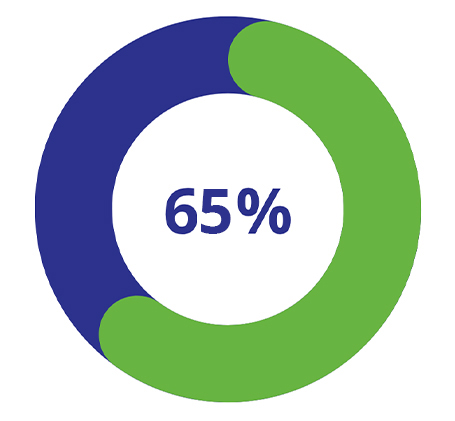 Queensland Survey